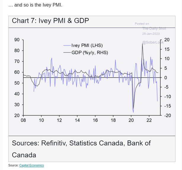 /brief/img/Screenshot 2023-01-25 at 08-24-04 The Daily Shot Full-time workers real wage growth has turned positive.png